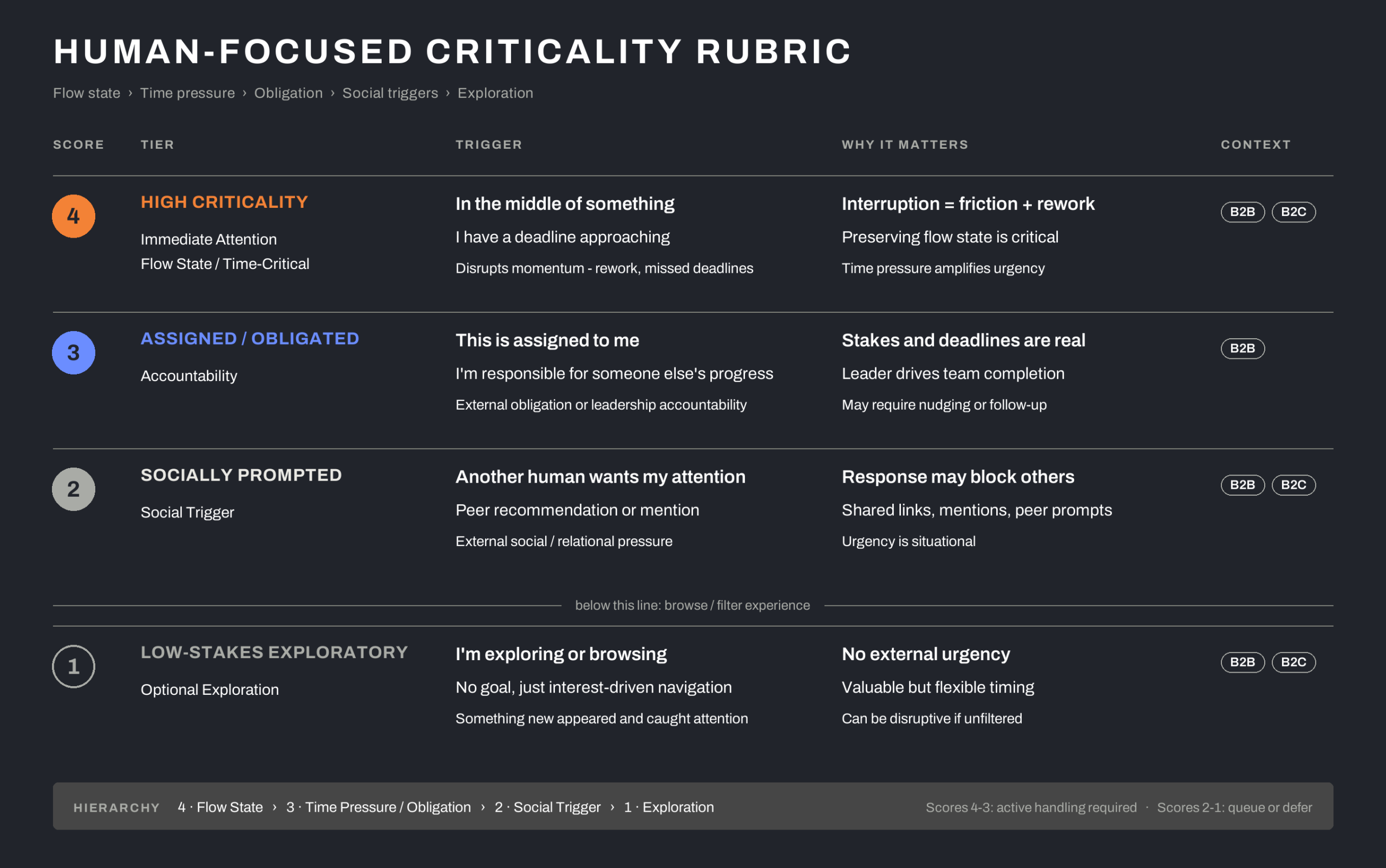 criticality-rubric