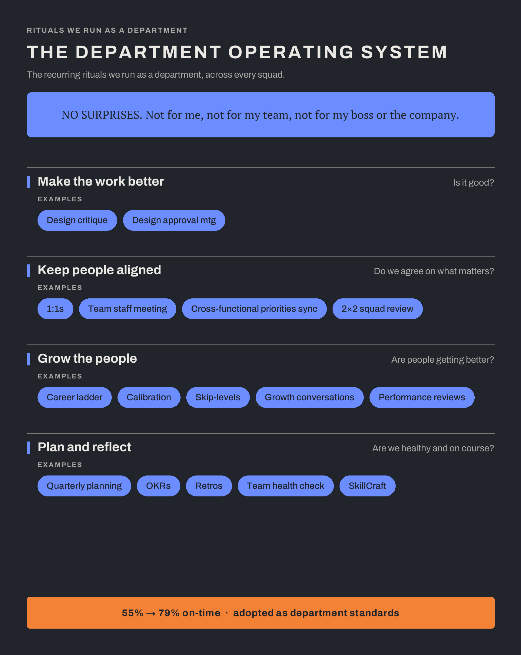 four-jobs-operating-system